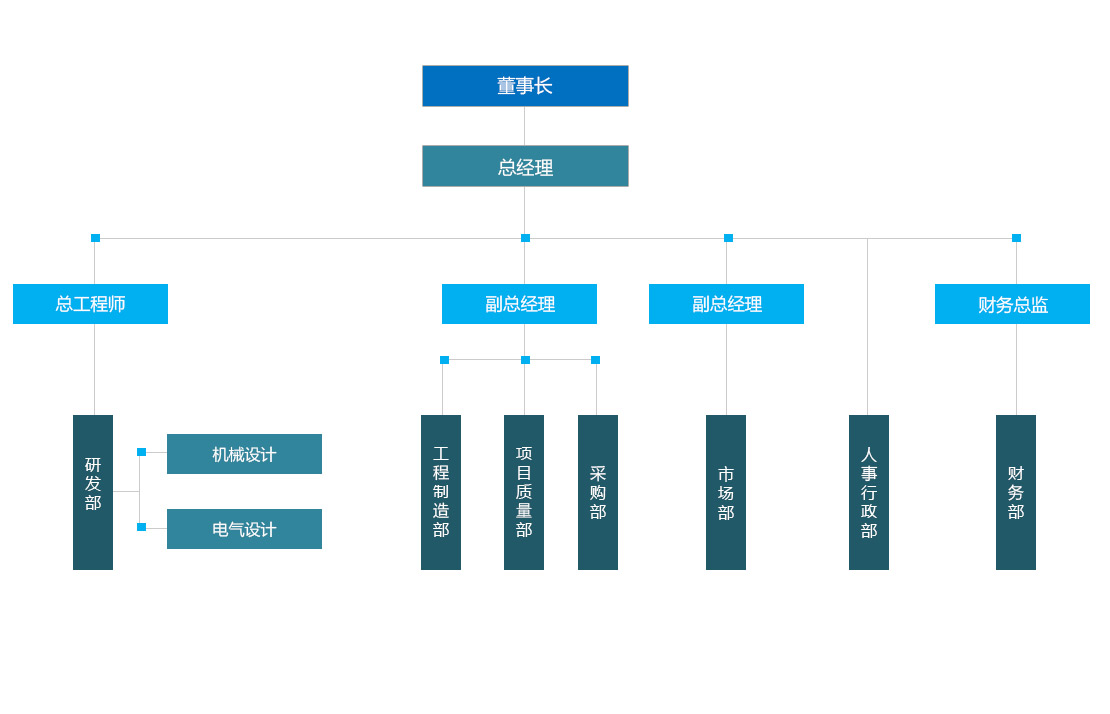 组织架构(图1)