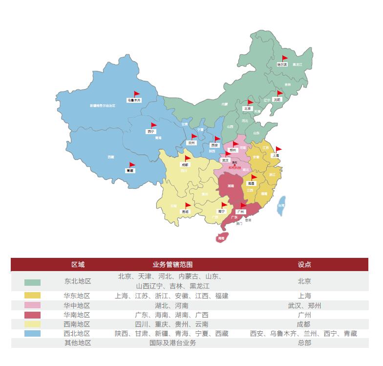 技术支持(图2)