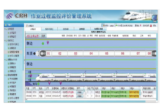 铁路公司动车组作业过程监控评价管理系统(图1)
